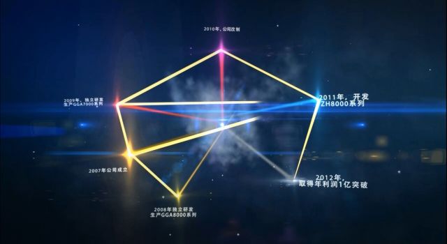 關于企業宣傳片的最詳細解析